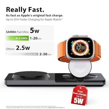 3 in 1 Charging Station for Apple Devices: Mag-Safe Charger Stand Fast Charging, Wireless Charger fo...