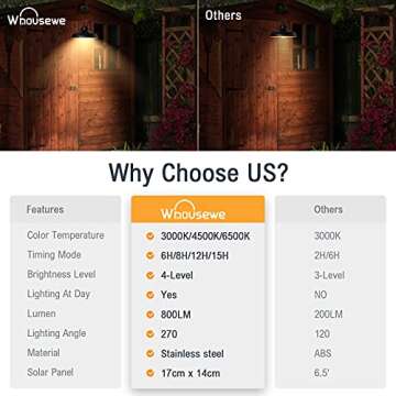 Whousewe Solar Pendant Lights, Solar Lights Outdoor IP65 Waterproof Solar Powered Shed Light Bright ...