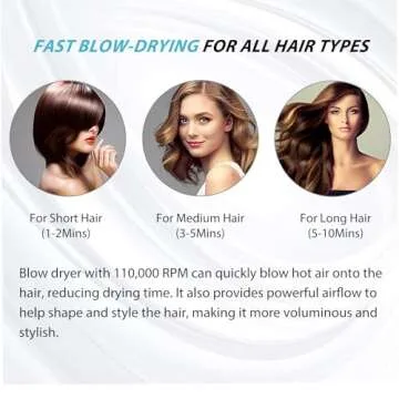 Nicebay Ionic Hair Dryer with Diffuser, Professional Blow Dryer with 3 Attachments, 110000RPM High-Speed Brushless Motor for Fast Drying, Lightweight, Low Noise, 1600W