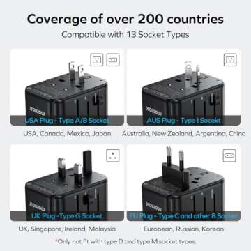 MOMAX Universal Travel Adapter, 70W GaN International Power Adapter, 3 USB-C & 2 USB-A, Worldwide Travel Plug Adapter, International Power Adapter for Most Europe, USA, Japan, Australia (Type C/A/G/I)