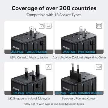 MOMAX Universal Travel Adapter, 70W GaN International Power Adapter, 3 USB-C & 2 USB-A, Worldwide Travel Plug Adapter, International Power Adapter for Most Europe, USA, Japan, Australia (Type C/A/G/I)