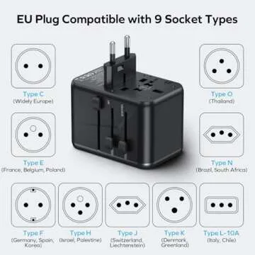 MOMAX Universal Travel Adapter, 70W GaN International Power Adapter, 3 USB-C & 2 USB-A, Worldwide Travel Plug Adapter, International Power Adapter for Most Europe, USA, Japan, Australia (Type C/A/G/I)