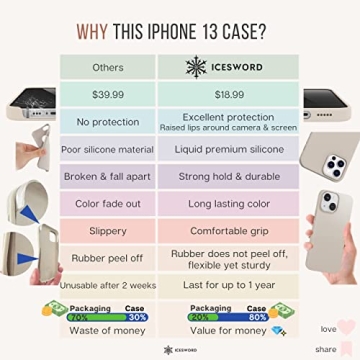 IceSword iPhone 13 Coffee Case - Shockproof Liquid Silicone