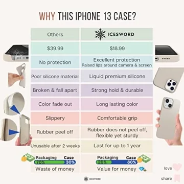 IceSword iPhone 13 Coffee Case - Shockproof Liquid Silicone