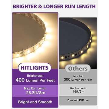 HitLights 24V LED Strip Lights Warm White 3000K, 26.2ft Cuttable Tape Backed 3oz PCB, UL Listed, 132...