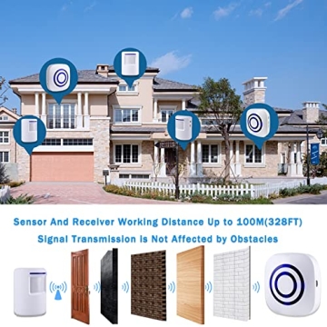 Seanme Motion Sensor Driveway Alarm System
