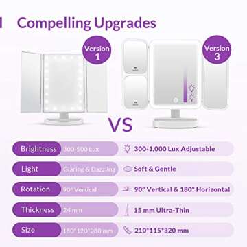 EASEHOLD Lighted Mirror for Makeup Vanity Mirror with 38 LED Lighted Mirror 1X/2X/5X/10X Magnification Mirror with Touch Screen 180 Degree Rotation Dual Power Supply Dimming Cosmetic Mirror