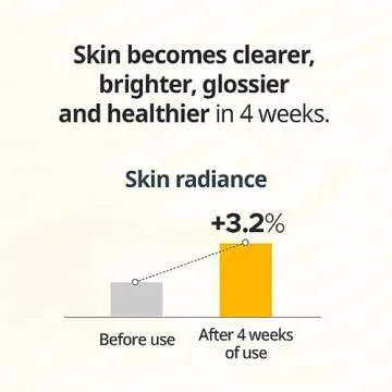 PRIMERA Vitatinol Serum for Youthful Radiance