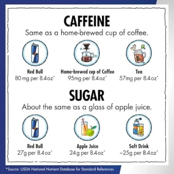 Red Bull Green Edition - Curuba Elderflower, 4-Pack