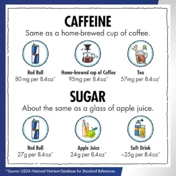 Red Bull Green Edition - Curuba Elderflower, 4-Pack