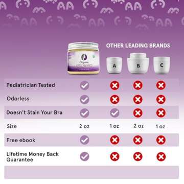 Mommyz Love Nipple Cream for Breastfeeding - Nipple Butter to Soothe Sore Dry & Cracked Nipples After a Single Use - Pediatrician Tested & USDA Certified Organic - Soothing & Moisturizing Nipple Cream