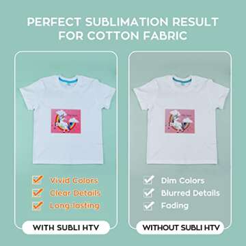 HTVRONT Clear Sublimation HTV Glossy - 12" X 5FT Upgraded Sublimation Vinyl - Vivid Colors Clear Dye Sub HTV for Light-Colored Cotton Fabric