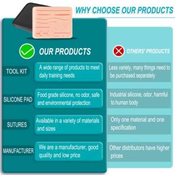 Spectabilis Suture Practice Kit for Medical Students, Large Silicone Pad 14 Pre-Cut Wounds, Supplies...