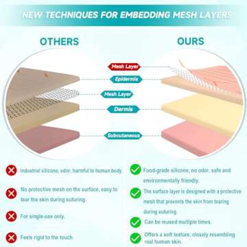 Spectabilis Suture Practice Kit for Medical Students