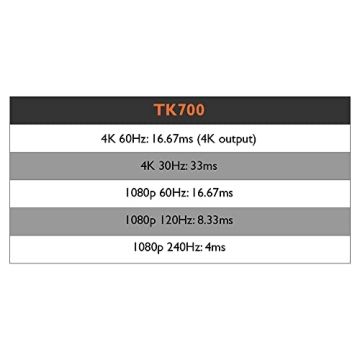 BenQ TK700 4K HDR Gaming Projector with Low Latency