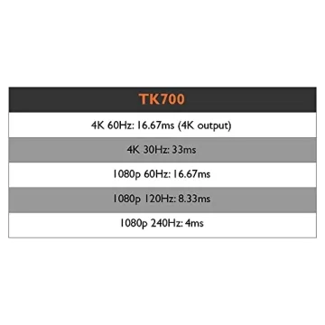 BenQ TK700 4K HDR Gaming Projector with Low Latency