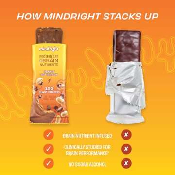 Mindright Superfood Vegan Protein Bar - Gluten Free, Non-Gmo, Low Sugar - Brain Food Snack to Enhance Mood, Energy, and Focus - Pack of 12 (Peanut Butter Cup)