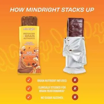 Mindright Vegan Protein Bar - Enhance Mood & Focus