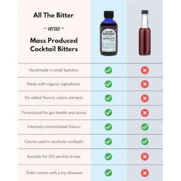 Non-Alcoholic Aromatic Bitters - Perfect for Cocktails