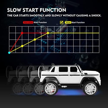 JOYLDIAS Mercedes Kids Ride On Electric Car