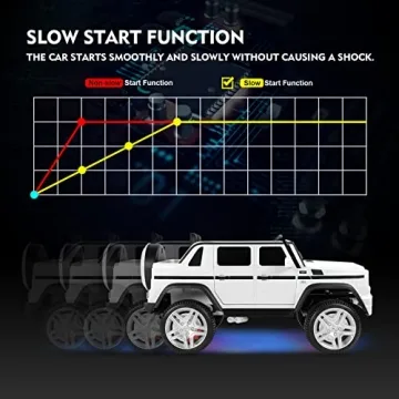 JOYLDIAS Mercedes Kids Ride On Electric Car