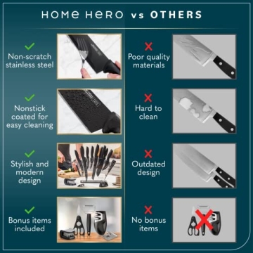 Home Hero Kitchen Knife Set - High Carbon Stainless Steel with Sharpener (20 Pcs - Black)