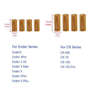 Skouphy Creality Upgrade Kit for Enhanced 3D Printing Performance