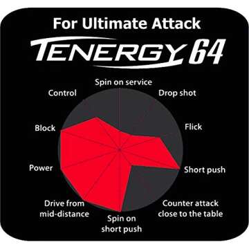 Butterfly Tenergy 64 1.9 Red