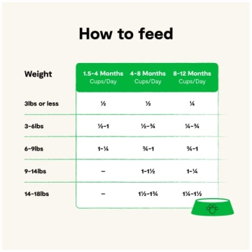 Open Farm Grain Free Kitten Recipe for Healthy Growth