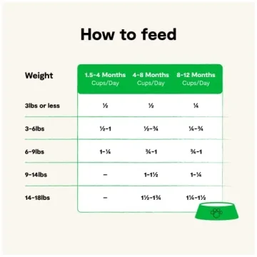 Open Farm Grain Free Kitten Recipe for Healthy Growth