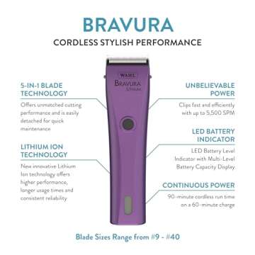 Wahl Professional Animal Bravura Pet, Dog, Cat, and Horse Corded/Cordless Clipper Kit, Purple (#41870-0423)