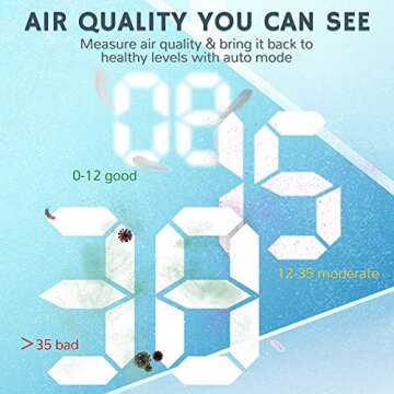 Airthereal APH260 Air Purifier for Home and Office
