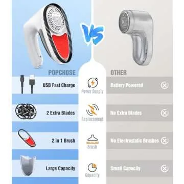 POPCHOSE Rechargeable Fabric Shaver for Lint and Fuzz Removal