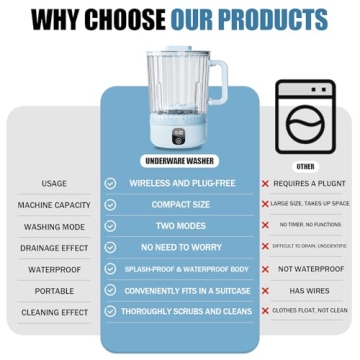 Portable Mini Washing Machine for Easy Laundry Anywhere