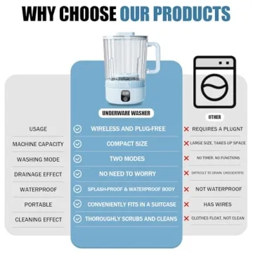 Portable Mini Washing Machine for Easy Laundry Anywhere