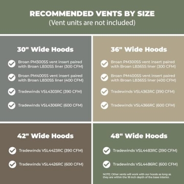 Riley & Higgs Antique White Range Hood Cover for All Styles