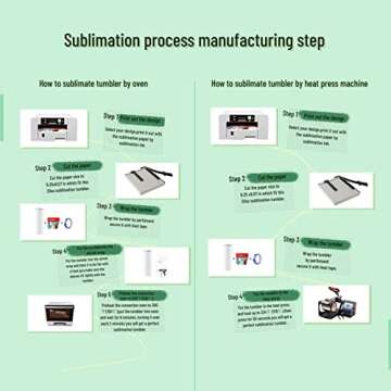 8 Pack Straight Sublimation Tumblers bulk 20 oz Skinny,Stainless Steel Double Wall Insulated Tumbler Cups Blank White with Lid, Straw, Individually Boxed,Polymer Coating for Heat Transfer