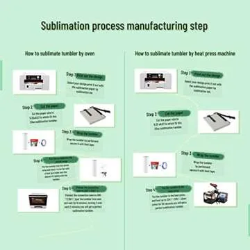 Sublimation Tumblers Straight 20oz Pack for DIY Gifts