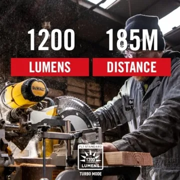 High Lumens Rechargeable Headlamp for All Adventures