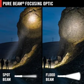 High Lumens Rechargeable Headlamp for All Adventures