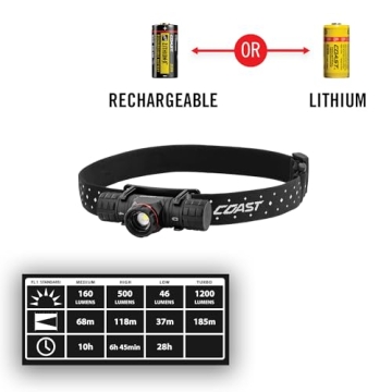 High Lumens Rechargeable Headlamp for All Adventures
