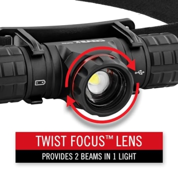 High Lumens Rechargeable Headlamp for All Adventures