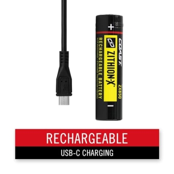 High Lumens Rechargeable Headlamp for All Adventures