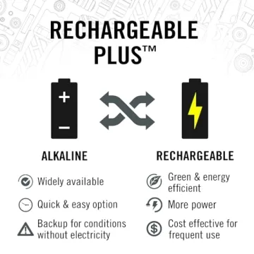 High Lumens Rechargeable Headlamp for All Adventures