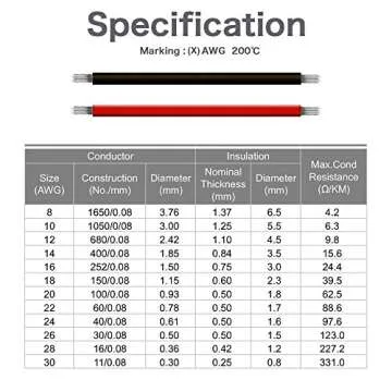 EvZ 33ft Flexible 16AWG Silicone Wire, Red Black 2 Conductor