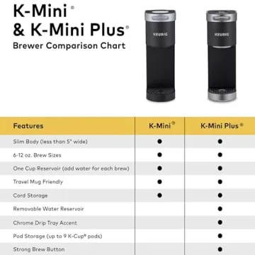 Keurig K-Mini Plus Compact Travel-Friendly Coffee Maker