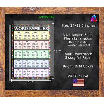 Engaging Sight Word Posters for Preschool Learning