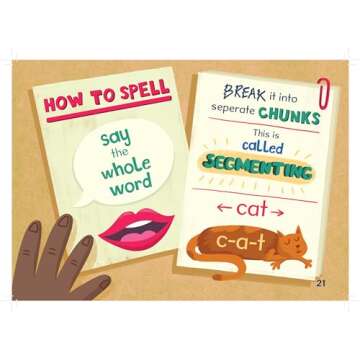Improve Your Spelling: The Rules of Reading and Spelling
