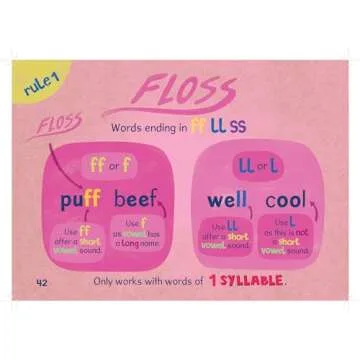 Improve Your Spelling: The Rules of Reading and Spelling