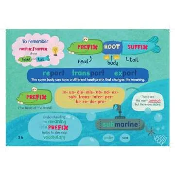 Improve Your Spelling: The Rules of Reading and Spelling